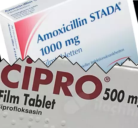 Amoksicillin vs Cipro