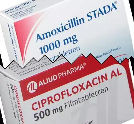 Amoksicillin vs Ciprofloksacin
