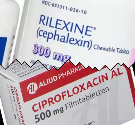 Cephalexin vs Ciprofloksacin