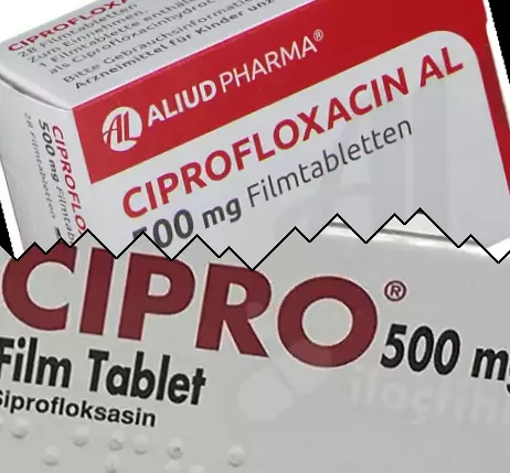 Ciprofloksacin vs Cipro