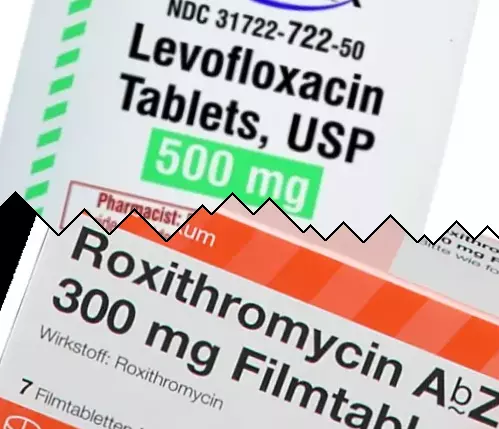 Levaquin vs Roxitromycin