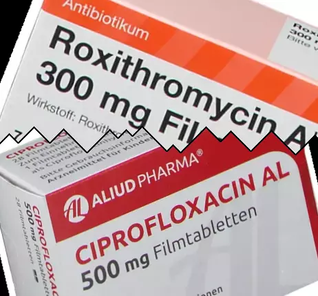 Roxitromycin vs Ciprofloksacin